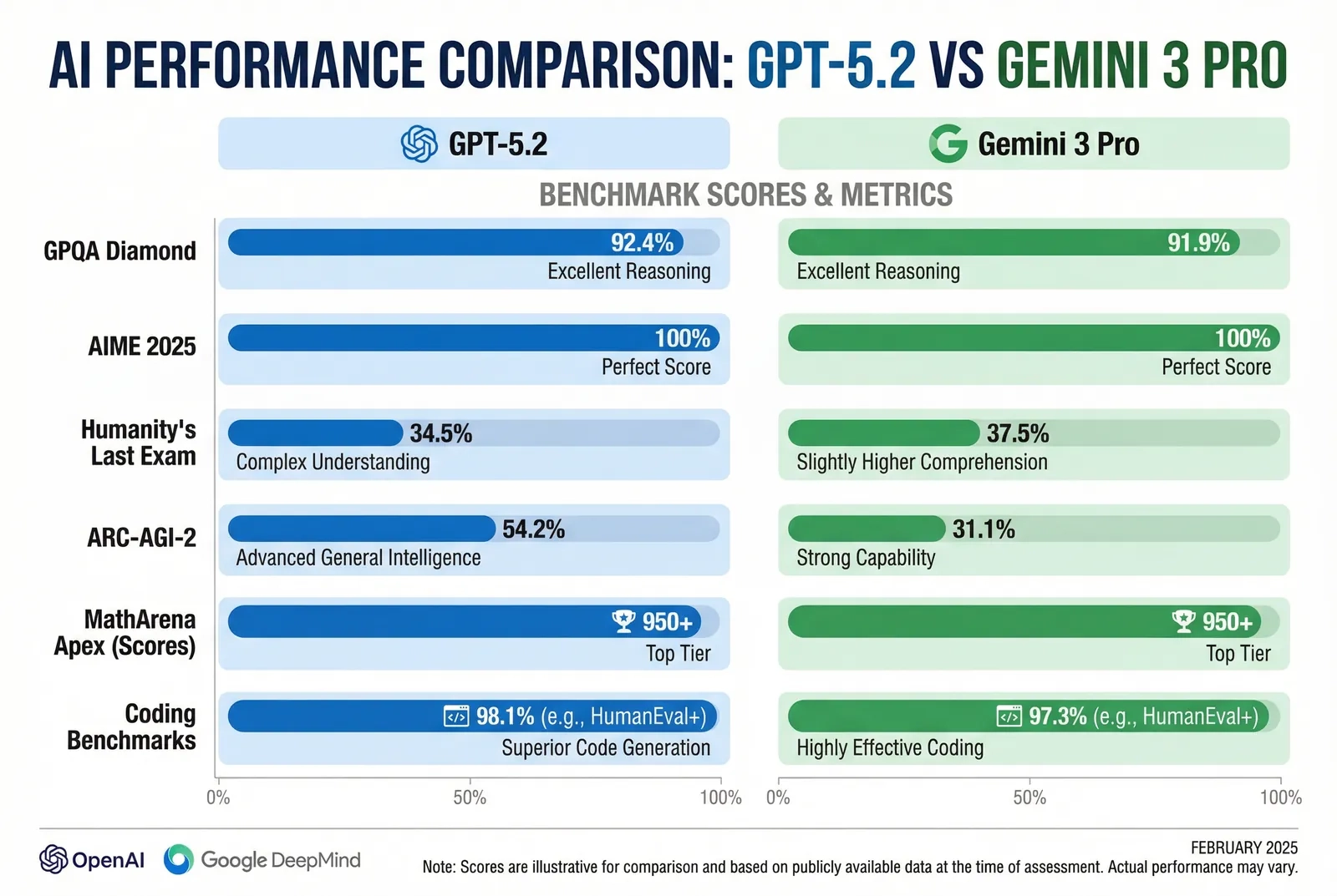 基准测试对比图