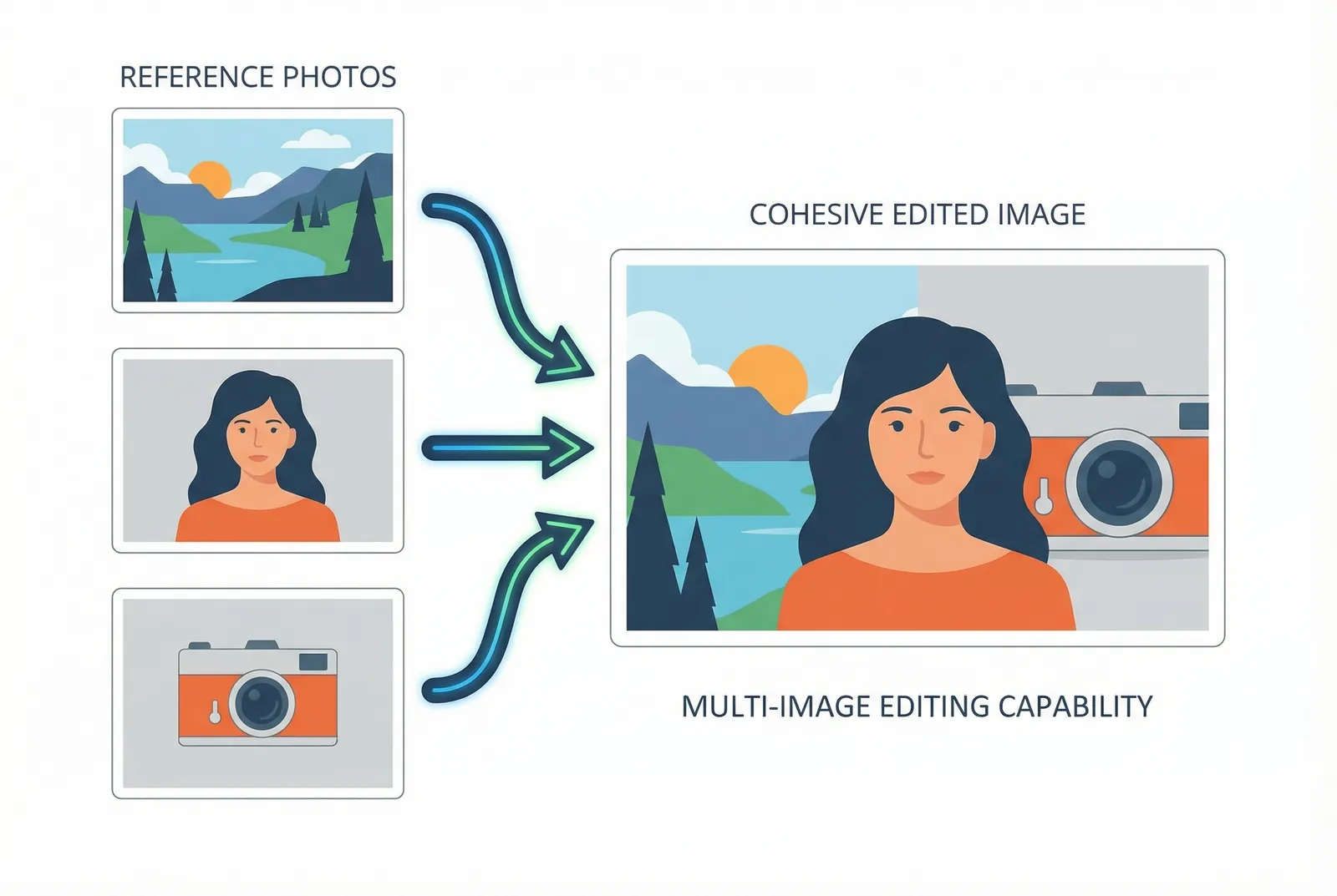Multi-Image Editing Feature