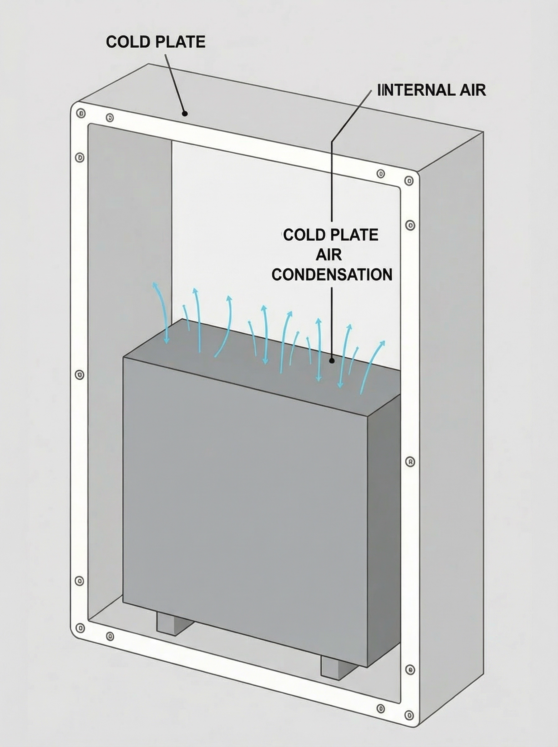 Engineers inspecting a battery enclosure in the field, highlighting the challenges of environmental control.