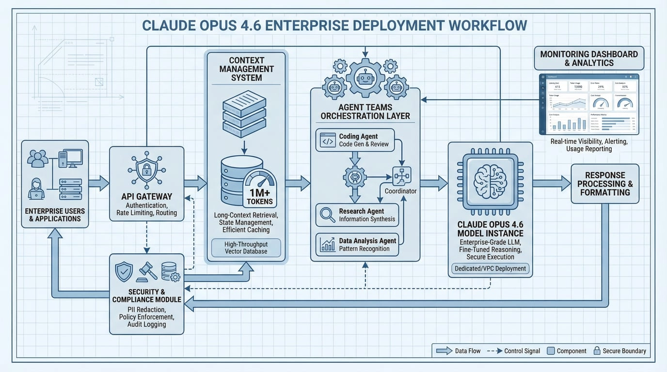 Enterprise Integration